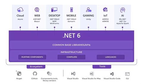 .net6.0|core/release.